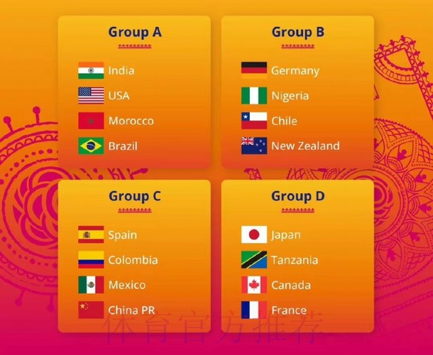 U-17女足世界杯抽签结果出炉